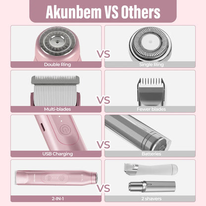 Akunbem 